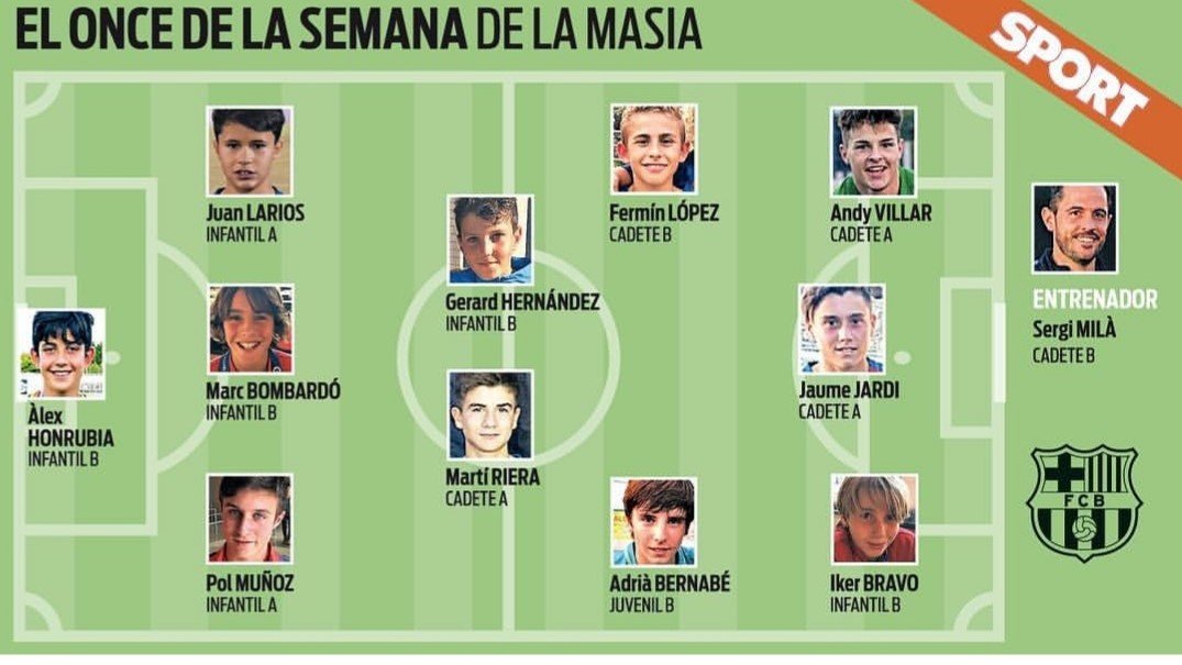 Incluyen de nuevo al campillero Fermín López en el Once de la Semana de La Masía