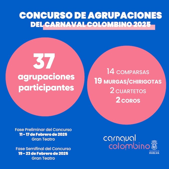 Inscritas 37 agrupaciones en el Carnaval Colombino, el mayor número de participaciones de los últimos años